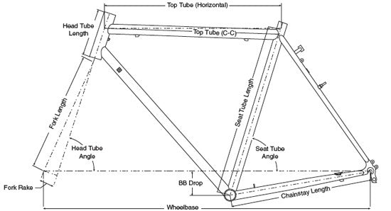 Bike Geometry: An Essential Guide for Beginners