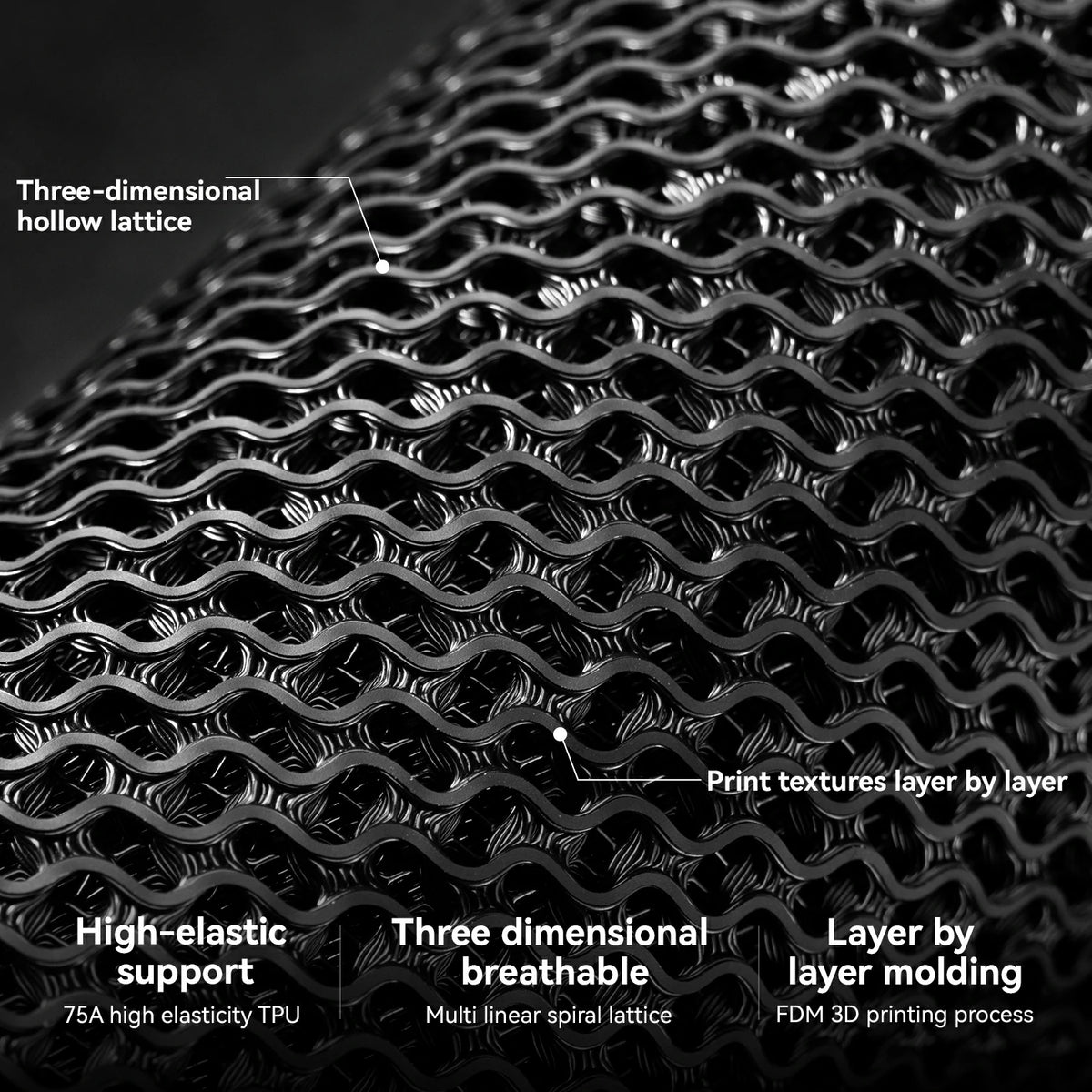 Close-up of a black wavy mesh or honeycomb material with overlaid text labels describing its three-dimensional hollow lattice, breathable structure, and layer-by-layer printed texture.