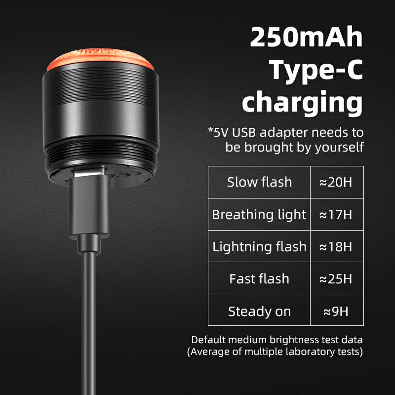 Q5Mini Tail Light Brake Sensor USB-C
