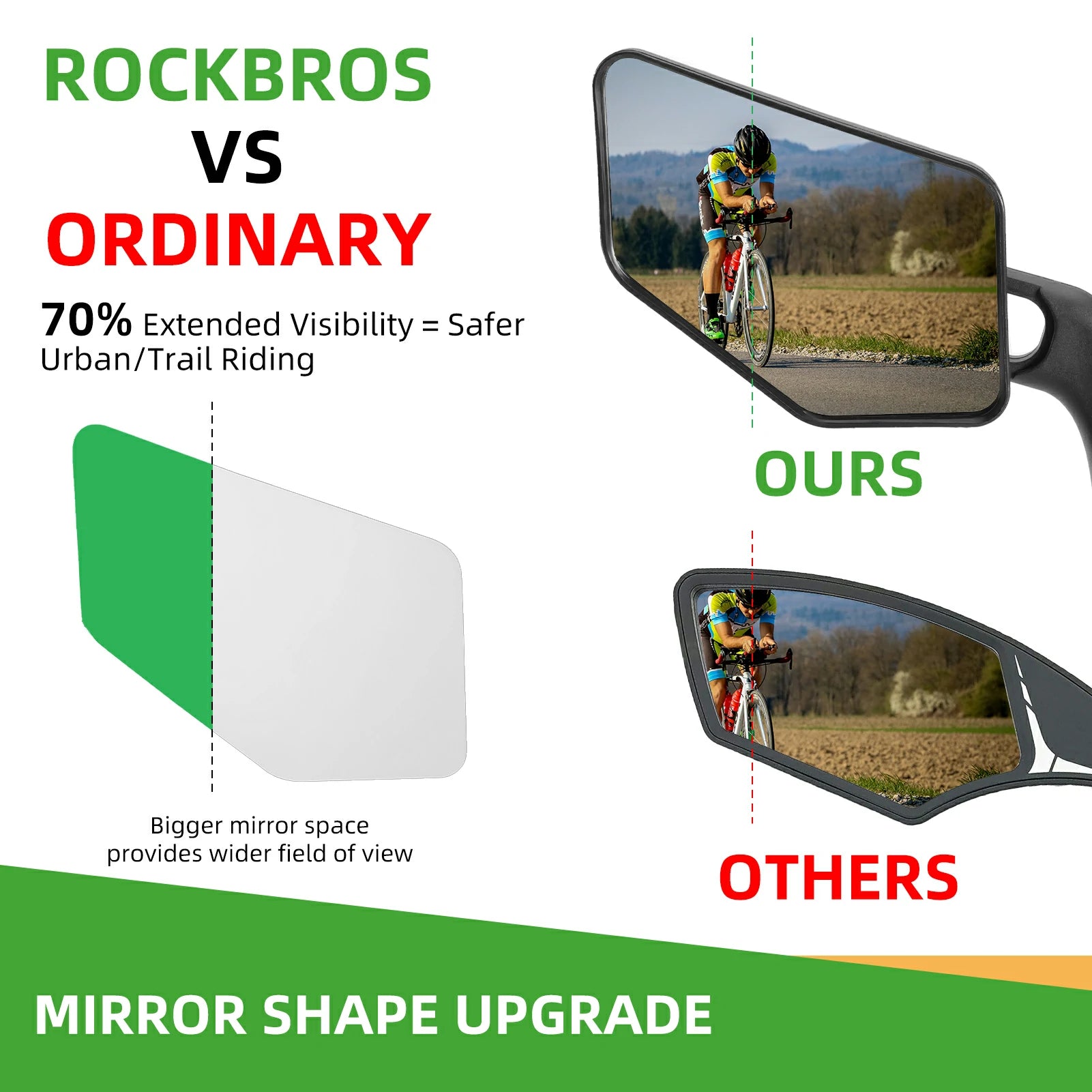 ROCKBROS Bike 360° Adjustable Handlebar Mount Bar End Mirror