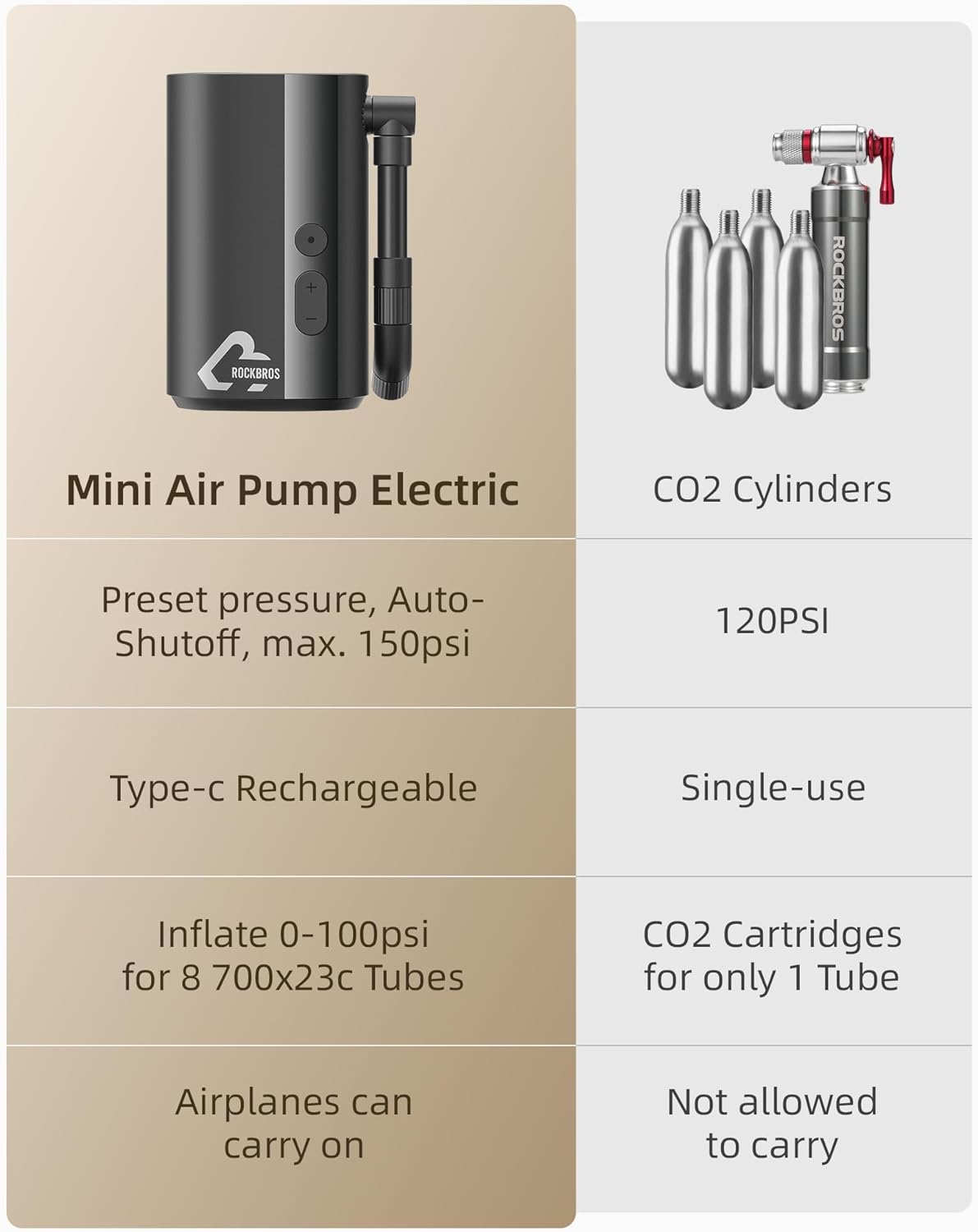 ROCKBROS 150PSI Mini Bike Tire Pump Fast Inflate Auto-Shutoff Digital Gauge - ROCKBROS