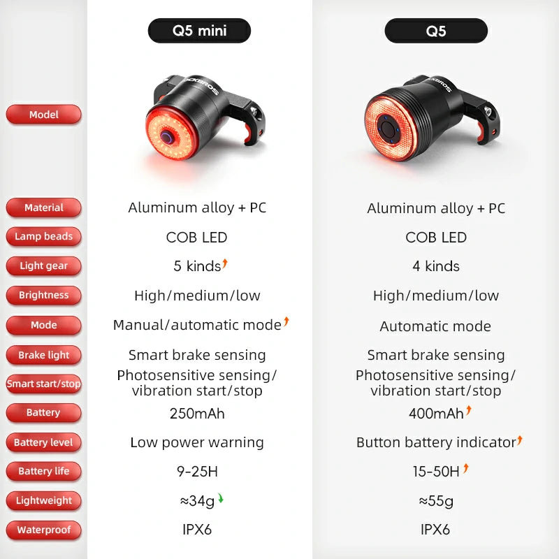 Q5Mini Tail Light Brake Sensor USB-C