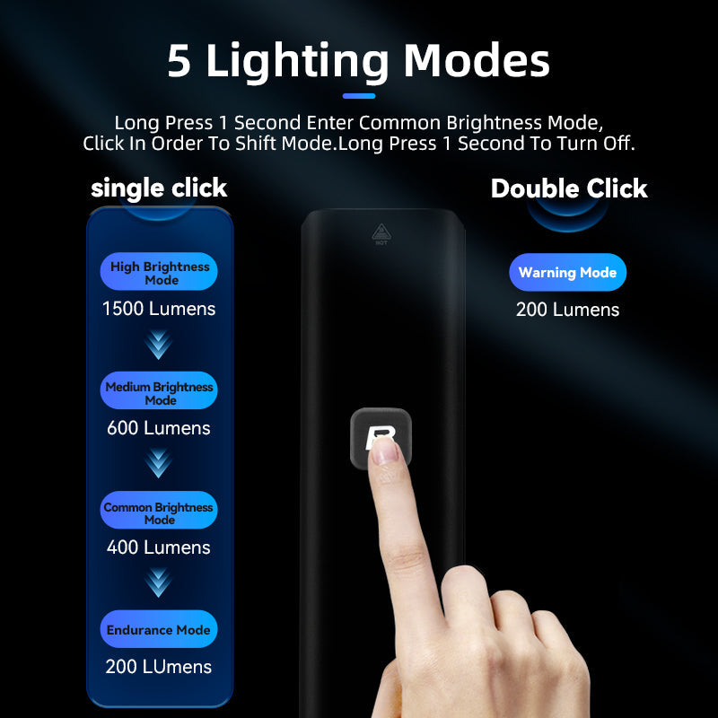 ROCKBROS Smart Sensor Bike Headlight RHL1500 - ROCKBROSUSA