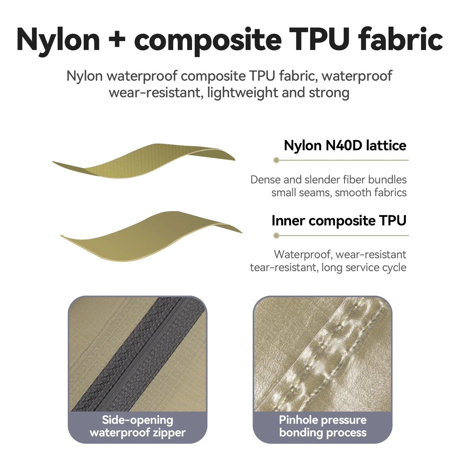 Text and images describing nylon and composite TPU fabric properties on a white background