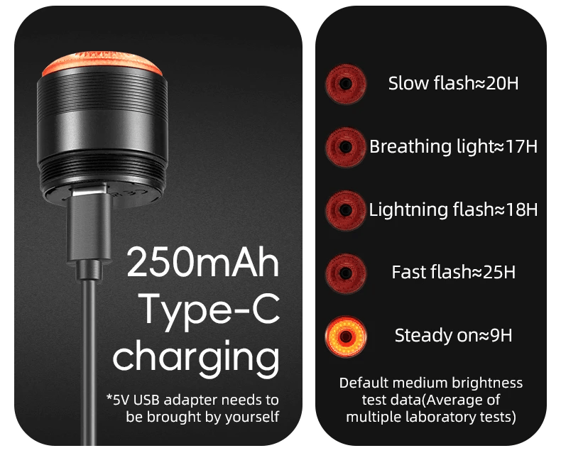 Q5Mini Tail Light Brake Sensor USB-C