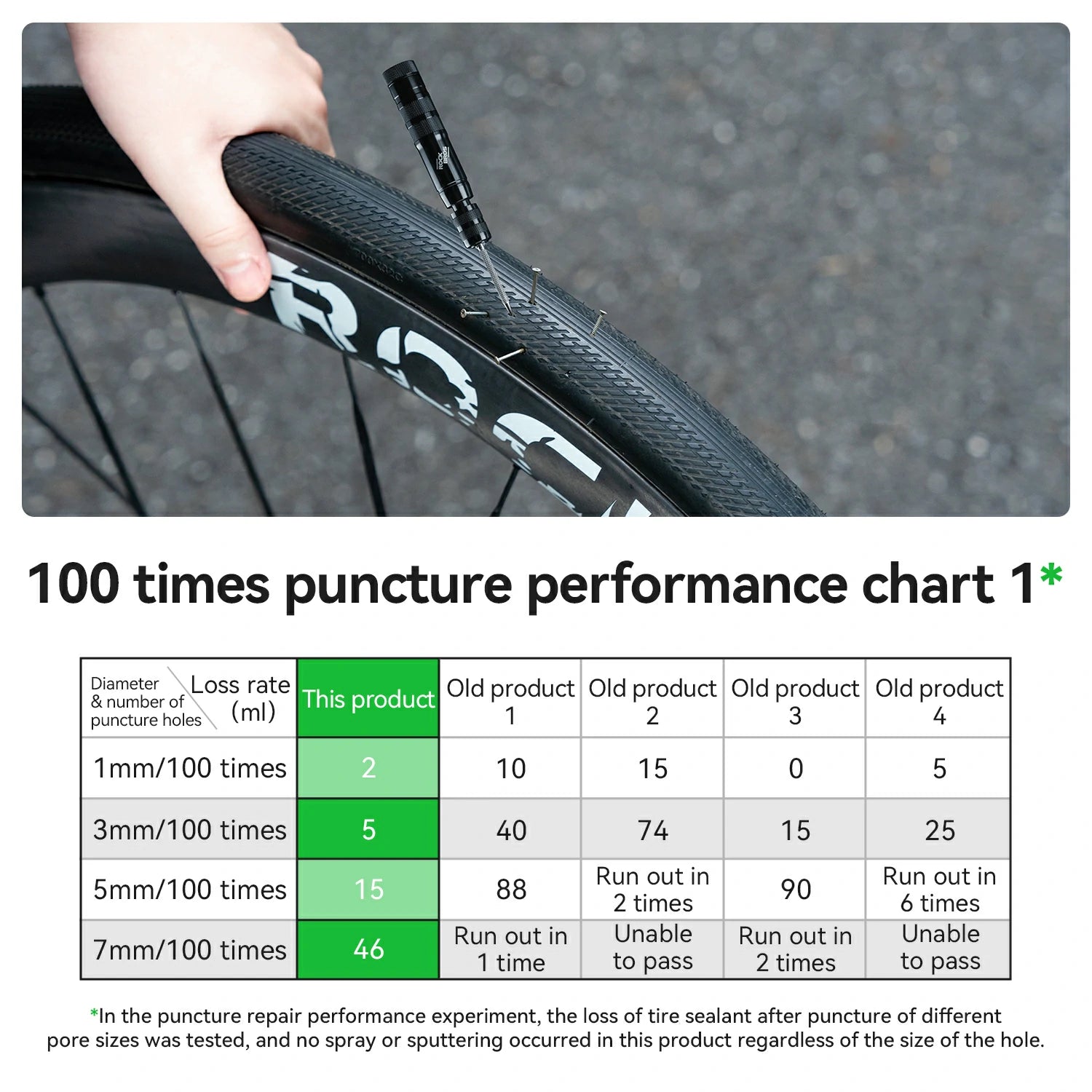 Bicycle Tire Sealant 1000ml