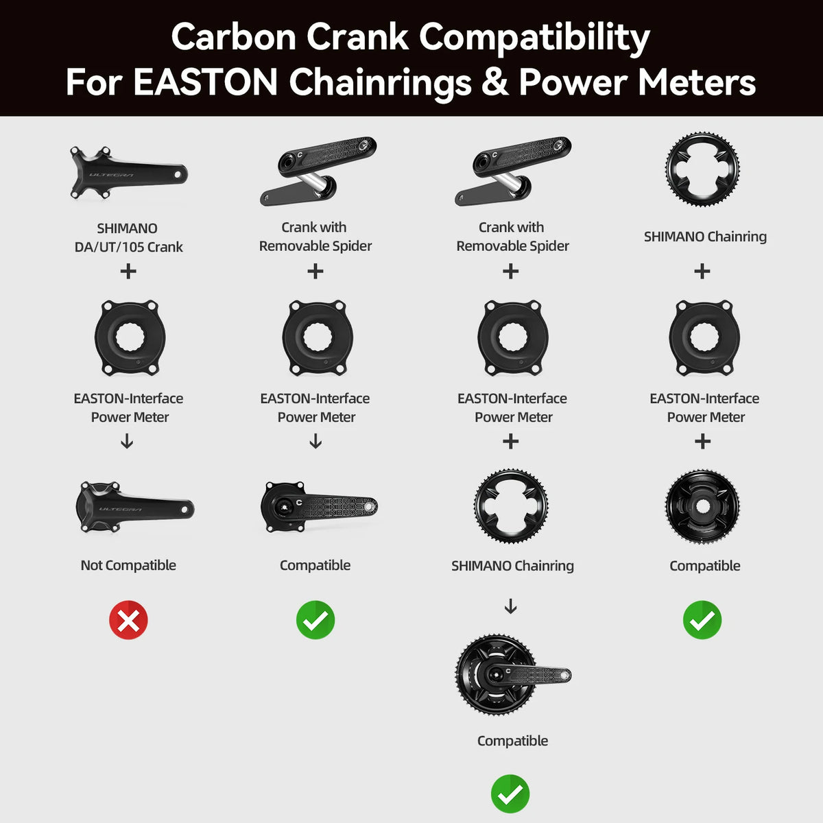 Requires a compatible removable-spider crank interface. Not directly compatible with Shimano integrated-spider DA / Ultegra / 105 cranksets.