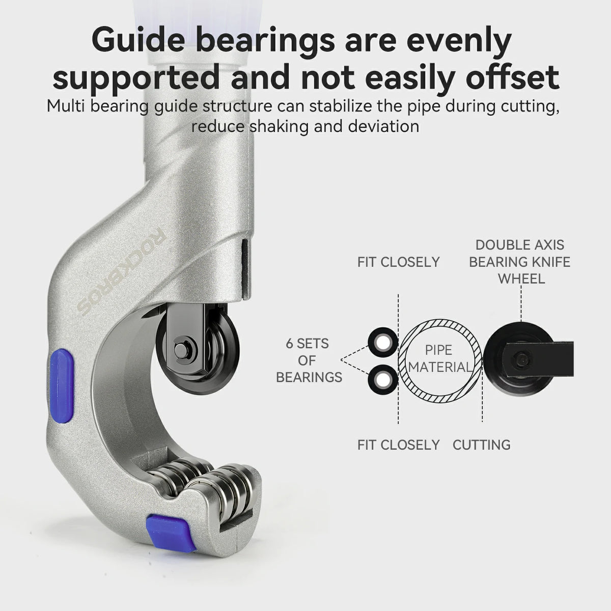A silver and black pipe cutter with blue accents, shown alongside a technical diagram explaining how the multi-bearing guide structure stabilizes the pipe during cutting.
