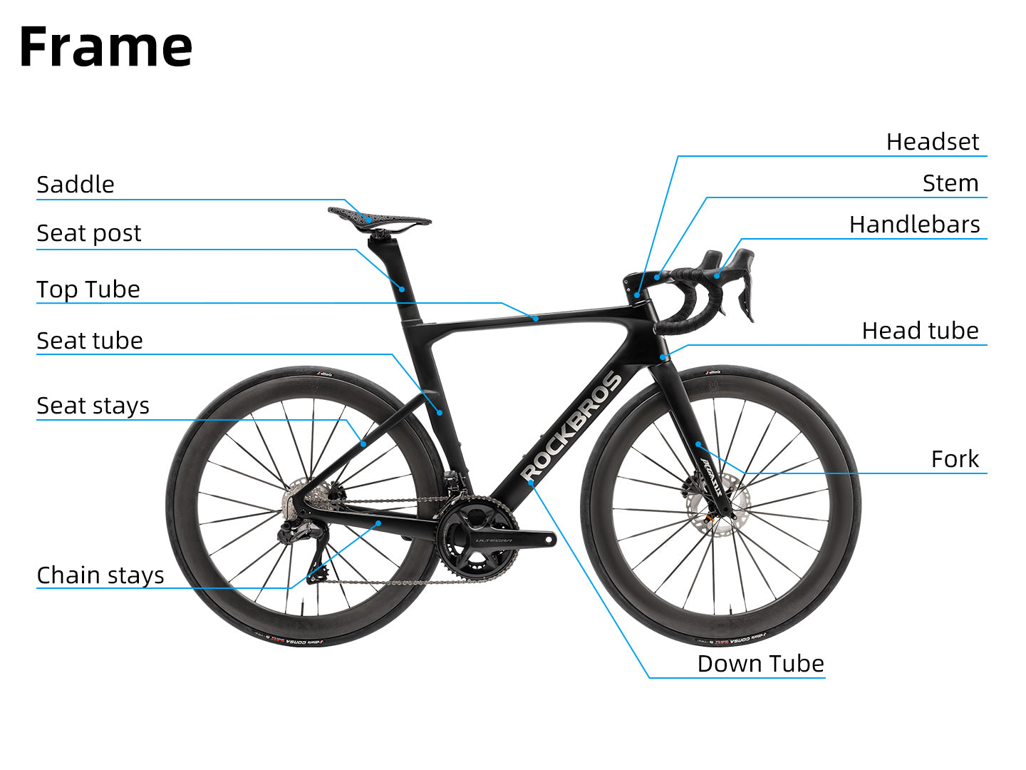 A Comprehensive Guide to Road Bike Components: Understanding Your Ride