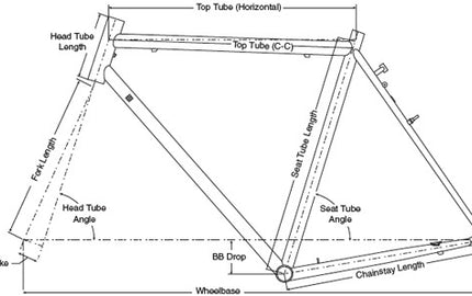 Bike Geometry: An Essential Guide for Beginners