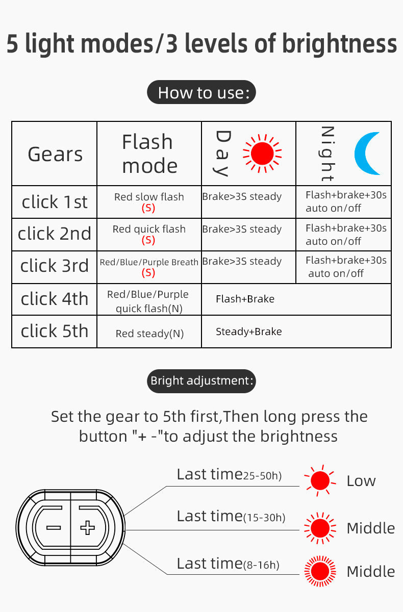 ROCKBROS Smart Bike Brake & Tail Light Q4 - ROCKBROSUSA