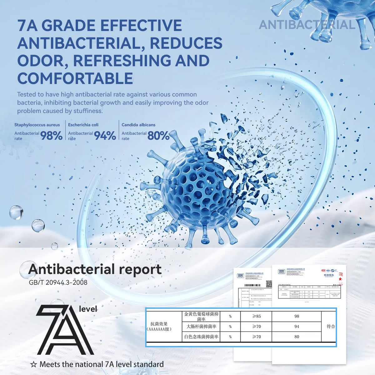 A promotional graphic for a 7A grade effective antibacterial product, featuring a blue antibacterial virus illustration, text claims, and a small inset showing a certificate report on a light blue background.