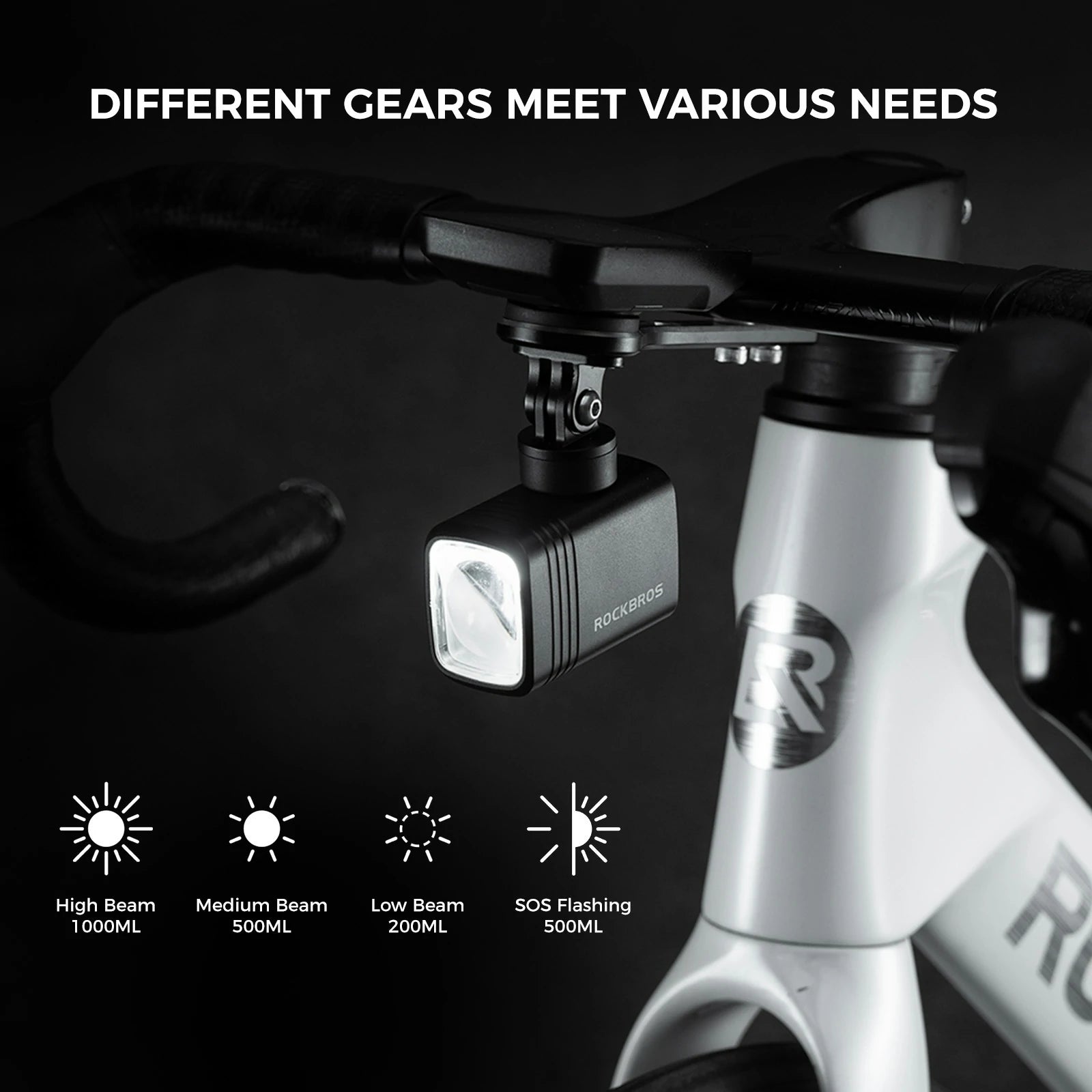 M6 Bike Light with Remote Digital Display 1000LM 2800mAh IPX6 Powerful Bike Headlight