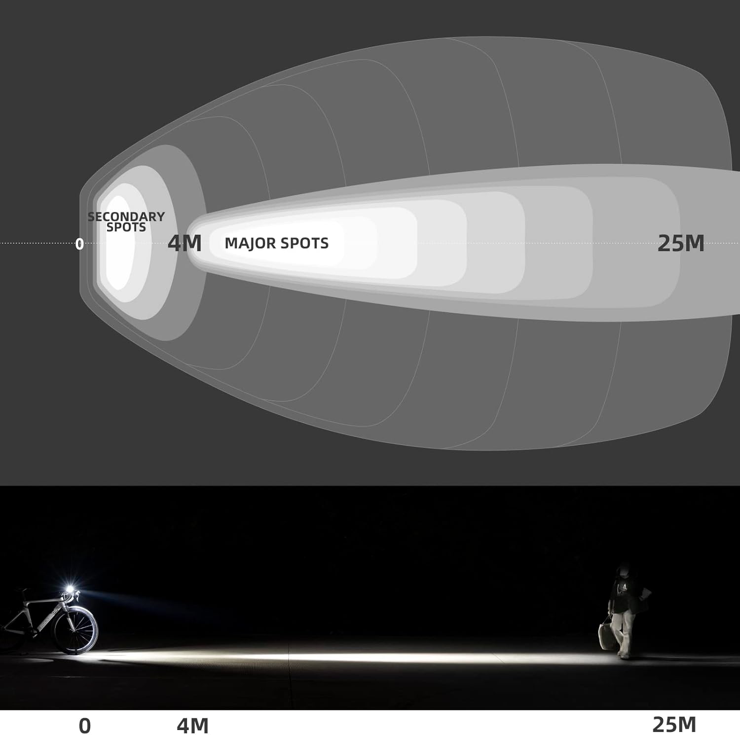 ROCKBROS RHL1000 Bike Headlight 1000 Lumens 4500 mAh IPX6 Waterproof - ROCKBROS