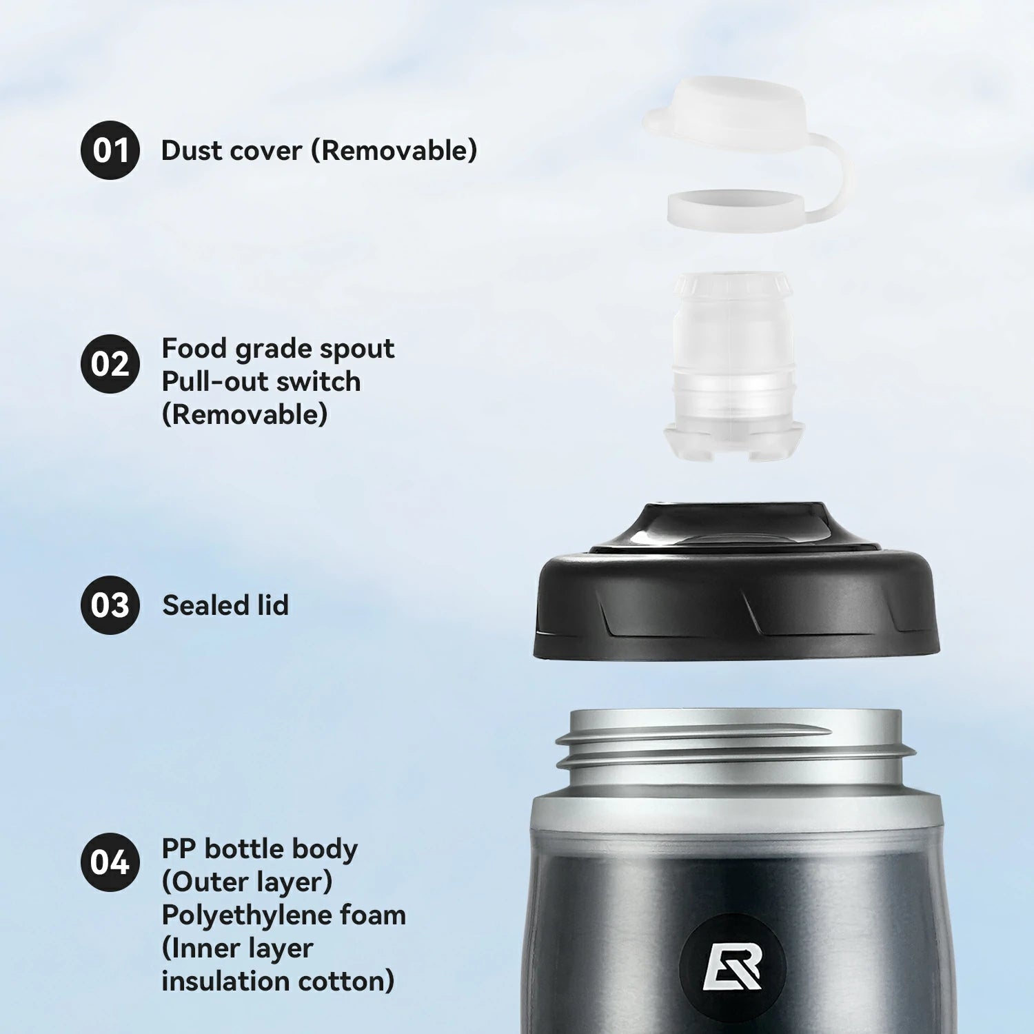An exploded view diagram of a stainless steel water bottle showing its disassembled parts: a white dust cover, a clear pull-out spout with a black and clear switch, a sealed lid, and the PP bottle body with inner and outer layers.