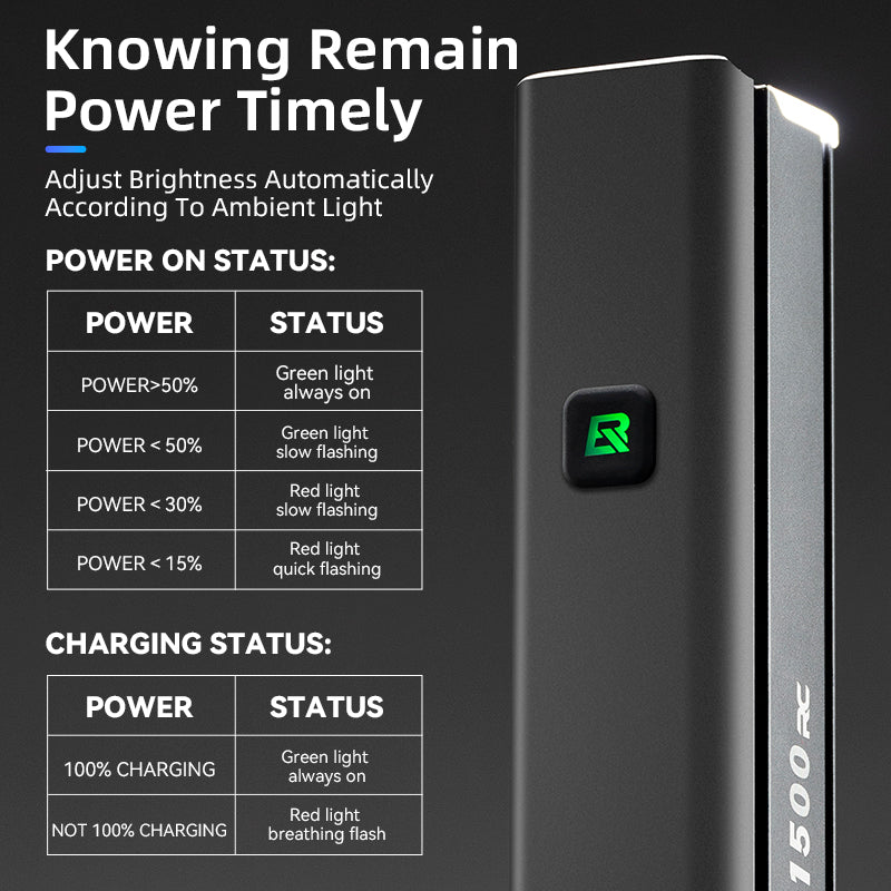 ROCKBROS Smart Sensor Bike Headlight RHL1500 - ROCKBROSUSA