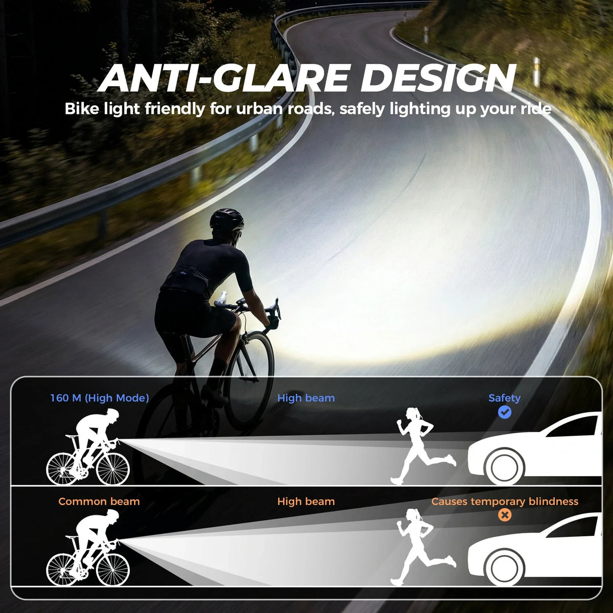 Bike Front Light RHL 950LM USB-C