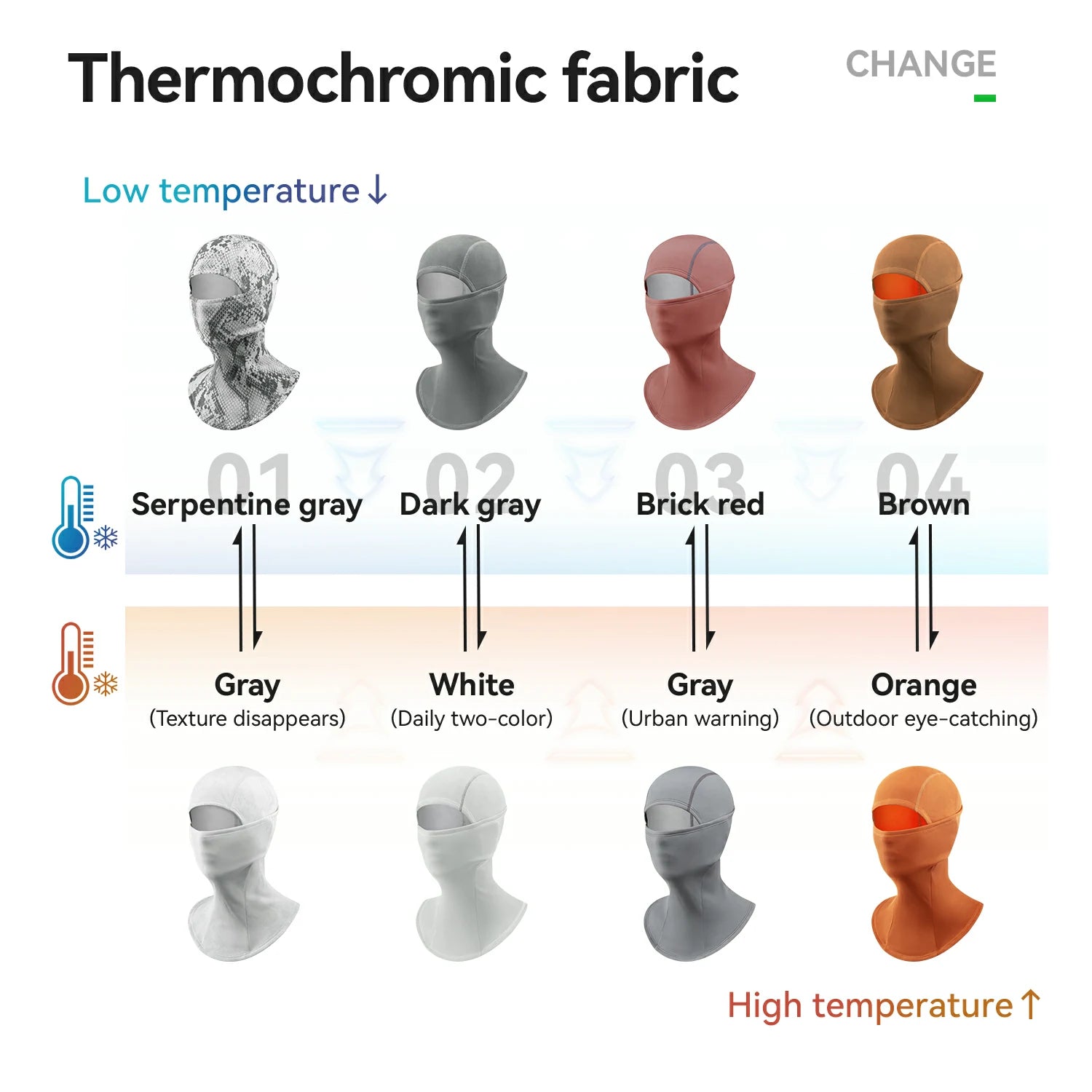 Thermochromic Fleece Balaclava Breathable Waterproof