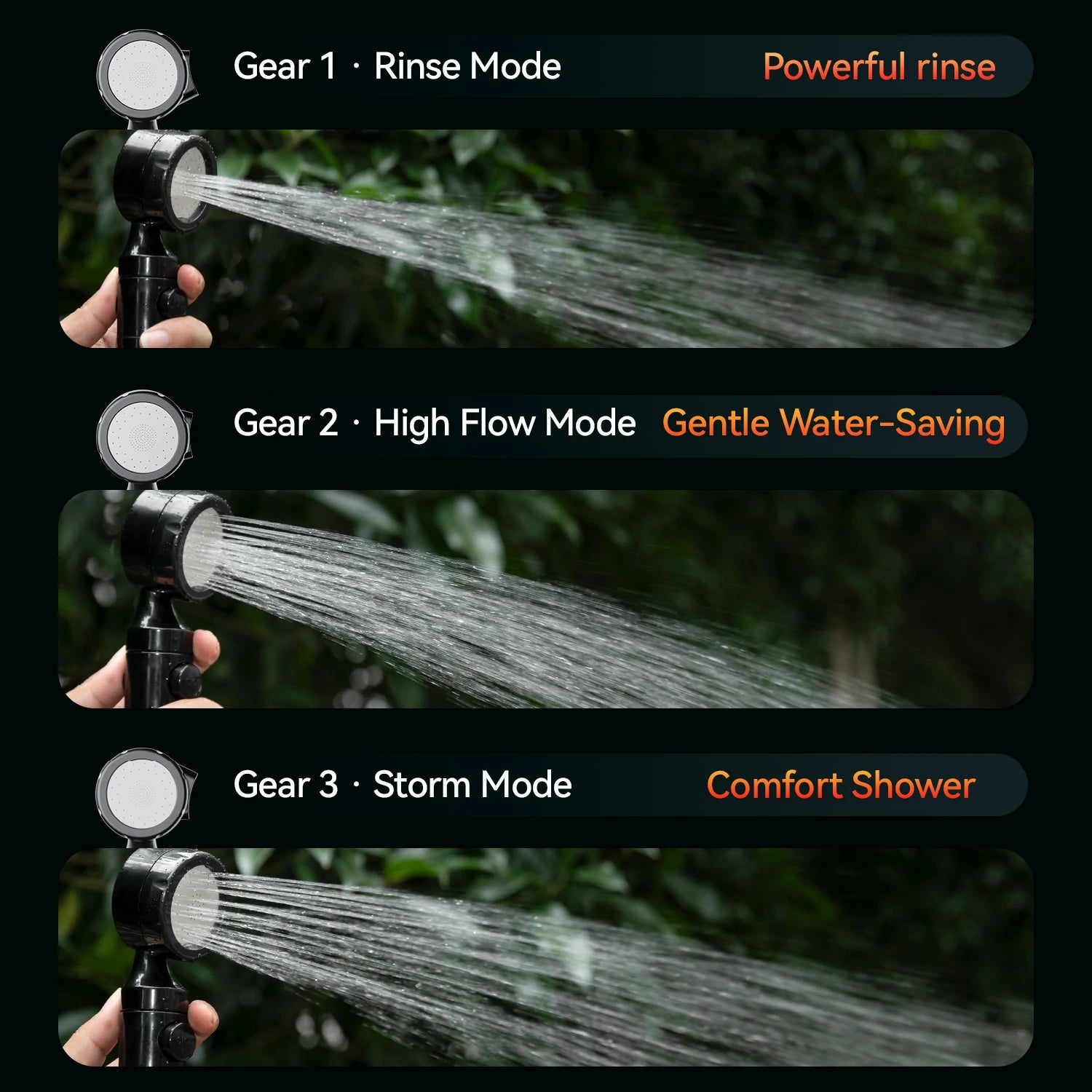 Three-panel comparison graphic showing a handheld garden hose nozzle in three spray modes labeled Gear 1 Rinse Mode, Gear 2 High Flow Mode, and Gear 3 Storm Mode, with water streams and text describing the spray strength and water-saving features.