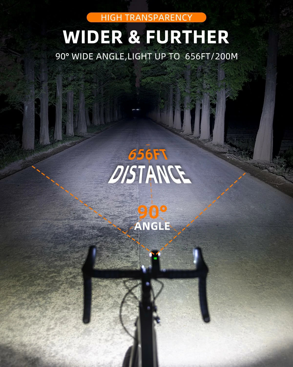 RHL 1000LM Bike Light Basic version